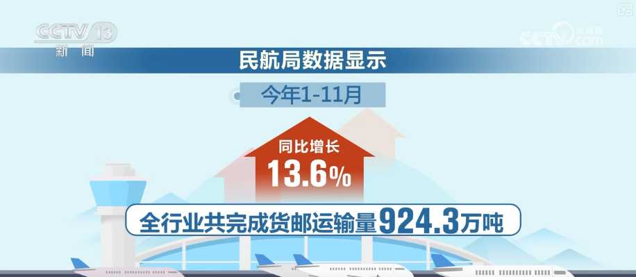 从“秒筛”到“监护”航空物流装上智慧“加速器”麻将胡了2试玩网站航空货运有“量”有“质”又智”(图20) 从“秒筛”到“监护”航空物流装上智慧“加速器”麻将胡了2试玩网站航空货运有“量”有“质”又智”(图20)