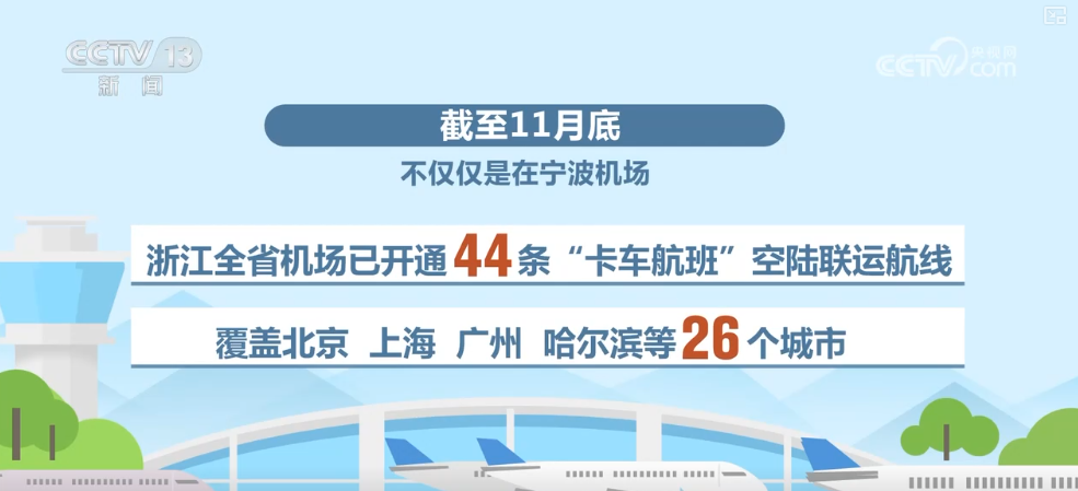 从“秒筛”到“监护”航空物流装上智慧“加速器”麻将胡了2试玩网站航空货运有“量”有“质”又智”(图25) 从“秒筛”到“监护”航空物流装上智慧“加速器”麻将胡了2试玩网站航空货运有“量”有“质”又智”(图25)
